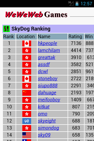 WeWeWeb SkyDog Screenshot6