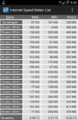 Internet Speed Meter Lite Screenshot3