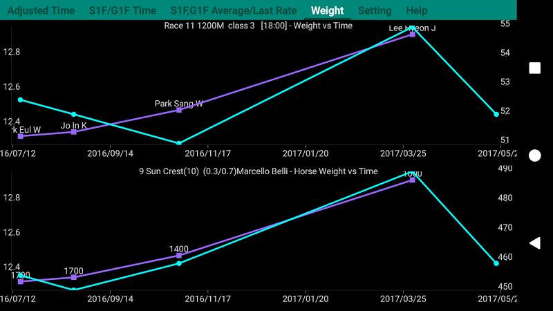 Spadeplus Horse Race App Screenshot8