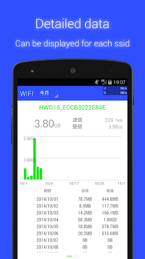 Data Usage Monitor Screenshot3