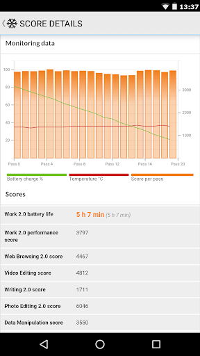 PCMark for Android Benchmark Screenshot3