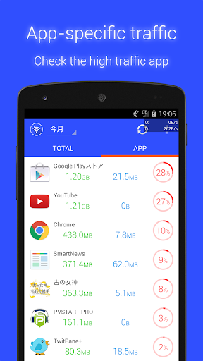 Data Usage Monitor Screenshot2