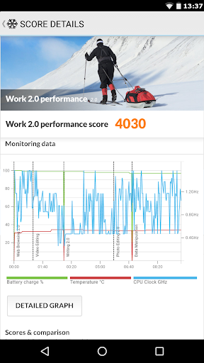 PCMark for Android Benchmark Screenshot2