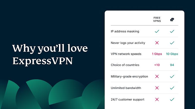 ExpressVPN: VPN Fast & Secure Screenshot6