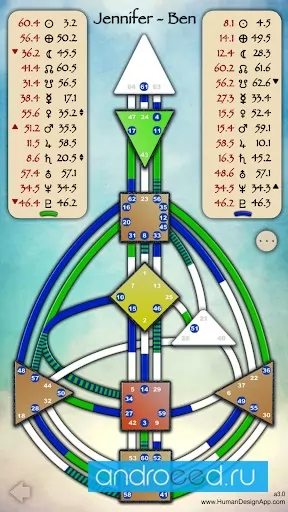 Human Design App Screenshot4