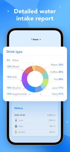 Water Tracker, Calorie Counter Screenshot4