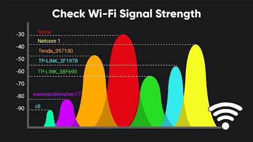 WiFi Analyzer: WiFi Speed Test Screenshot3