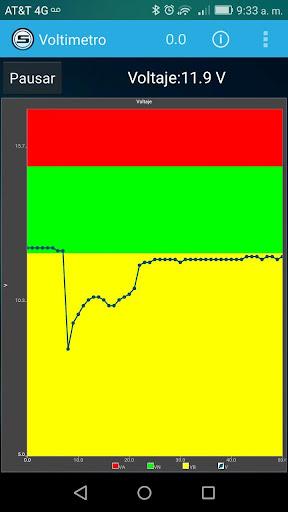 Scanator (OBD2, Check Engine) Screenshot1