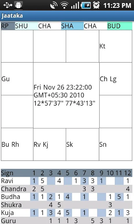 Jaataka for Astrology Screenshot1