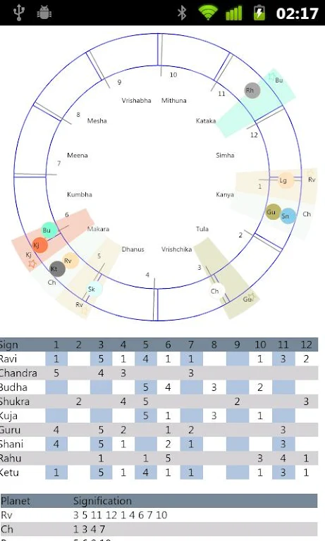 Jaataka for Astrology Screenshot4