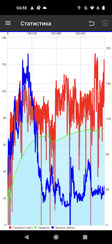 OsMoDroid for OsMo — Tracker Screenshot3