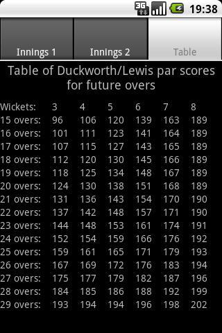 Duckworth-Lewis calculator Screenshot1