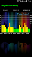 Geomagnetic Storms Screenshot3