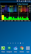 Geomagnetic Storms Screenshot5