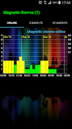 Geomagnetic Storms Screenshot1