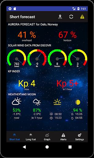 Aurora Alerts - Northern Lights forecast Screenshot4