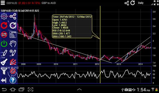 Interactive Forex Charts Screenshot4