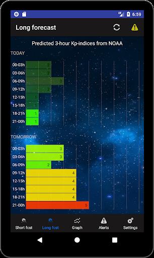 Aurora Alerts - Northern Lights forecast Screenshot3