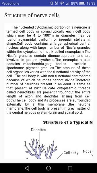 Cell Biology Screenshot1