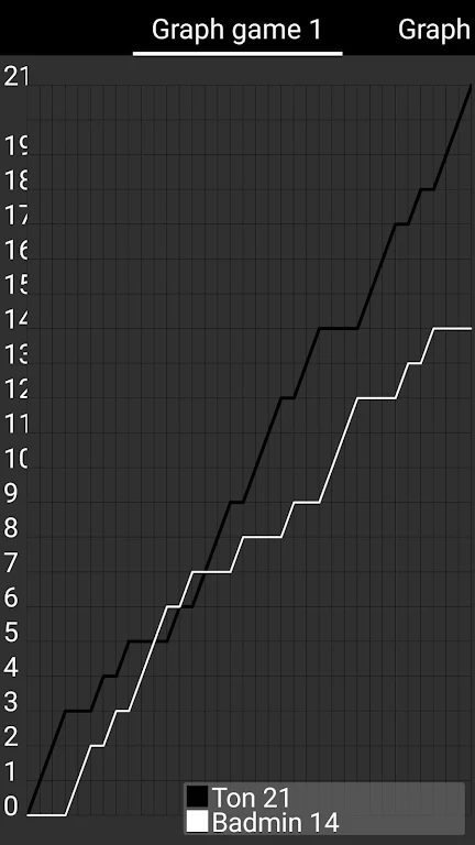 Score Badminton Screenshot3