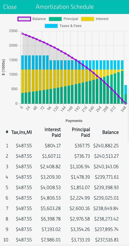 Doorway Home Loans - Mortgage Solutions Calculator Screenshot2