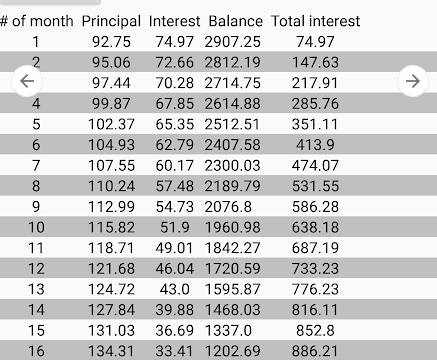 Debt payoff calculator Screenshot2