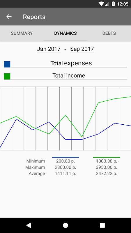 Income & Expenses Screenshot1