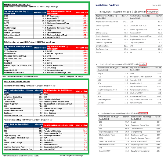 Lim & Tan SGX FundFlow CFA cal Screenshot2