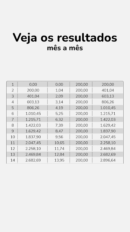 Calculadora de Juros Compostos Screenshot3