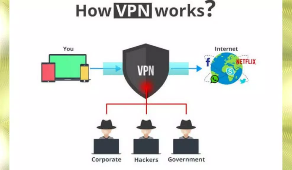 Fire VPN Unblock●Proxy●Free Screenshot2