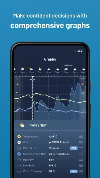 Weatherzone: Weather Forecasts Screenshot1