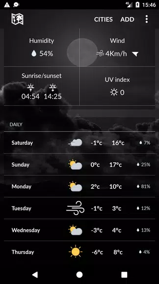 Turkey Weather Screenshot2