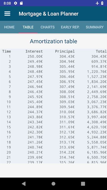 Mortgage & Loan Planner Screenshot2