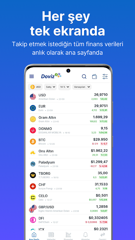 Doviz - Altin, Borsa, Kripto Screenshot3