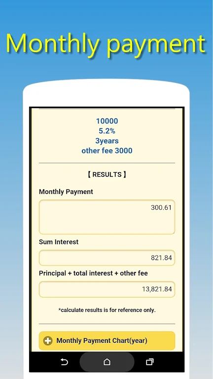 Credit Loan Assistant Screenshot1