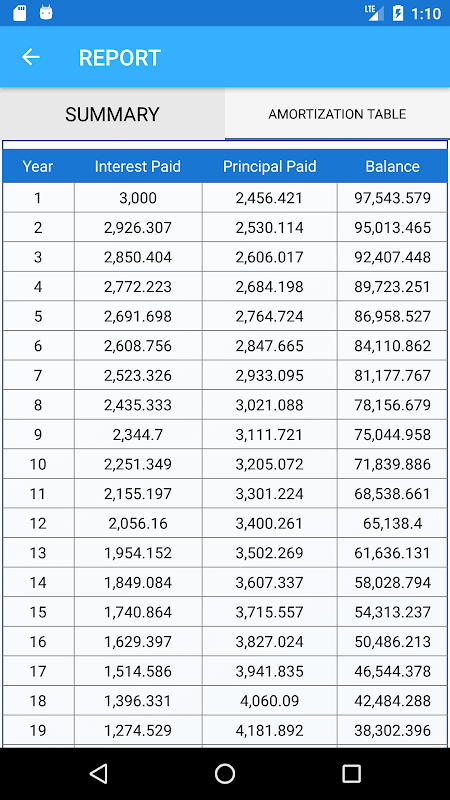 Free Loan Calculator with amortization schedule Screenshot1