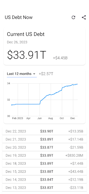 US Debt Now - National Debt Screenshot1