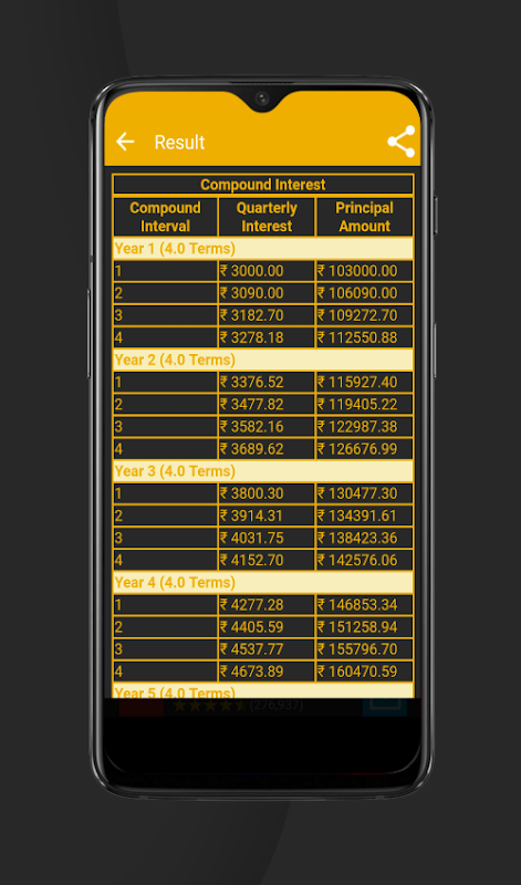 Interest Calculator - GST, EMI, Simple & Compound Screenshot1