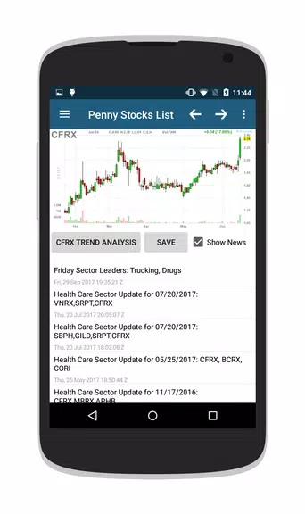 Penny Stocks & OTC Stocks Screenshot3