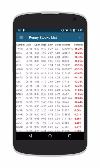 Penny Stocks & OTC Stocks Screenshot4