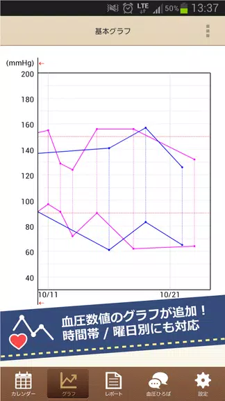 HBPnote -Become healthier- Screenshot2