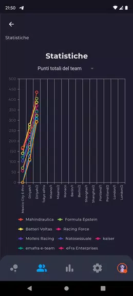 FantaFOne - Fanta Motorsport Screenshot3