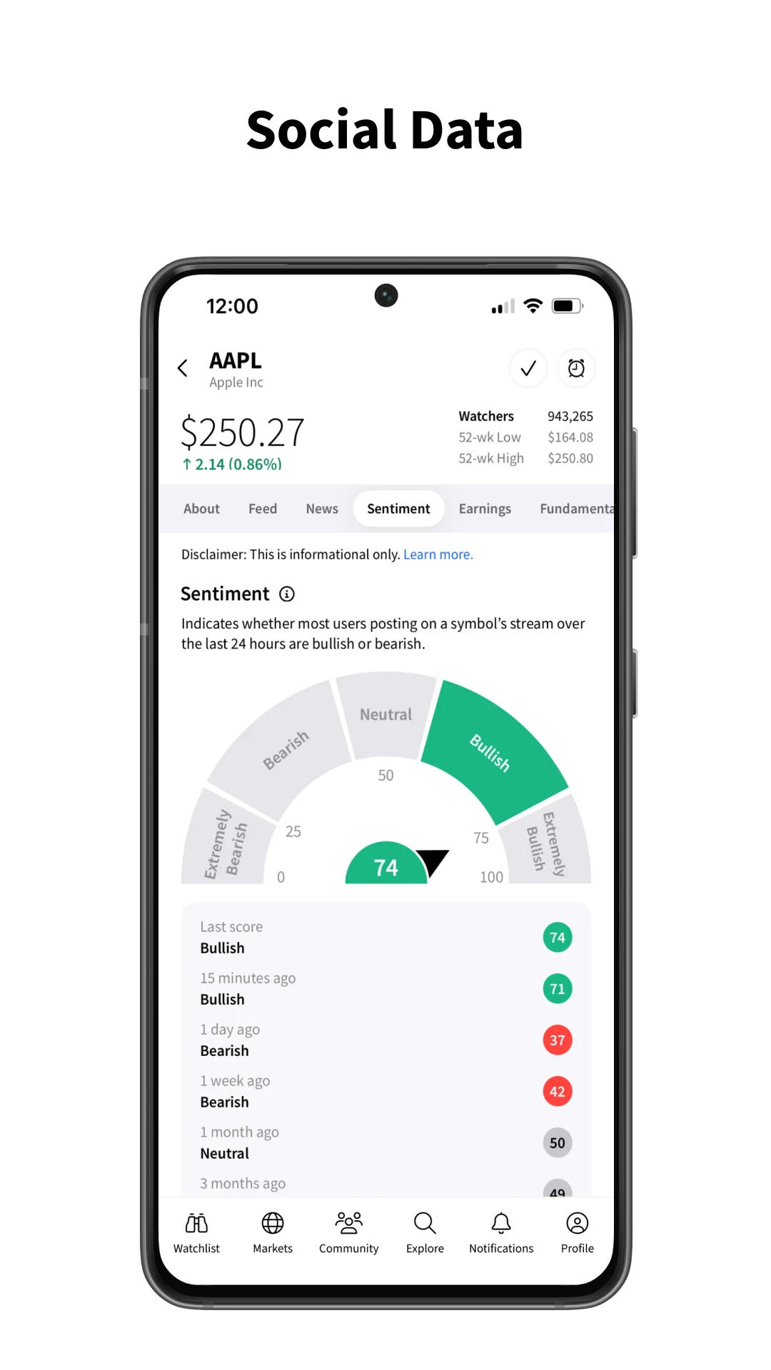 Stocktwits Screenshot5