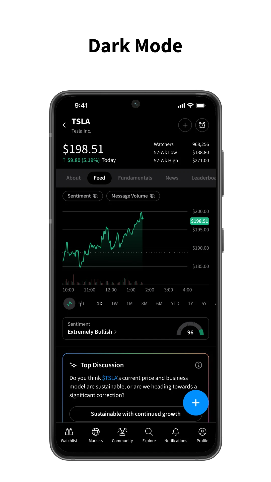 Stocktwits Screenshot6