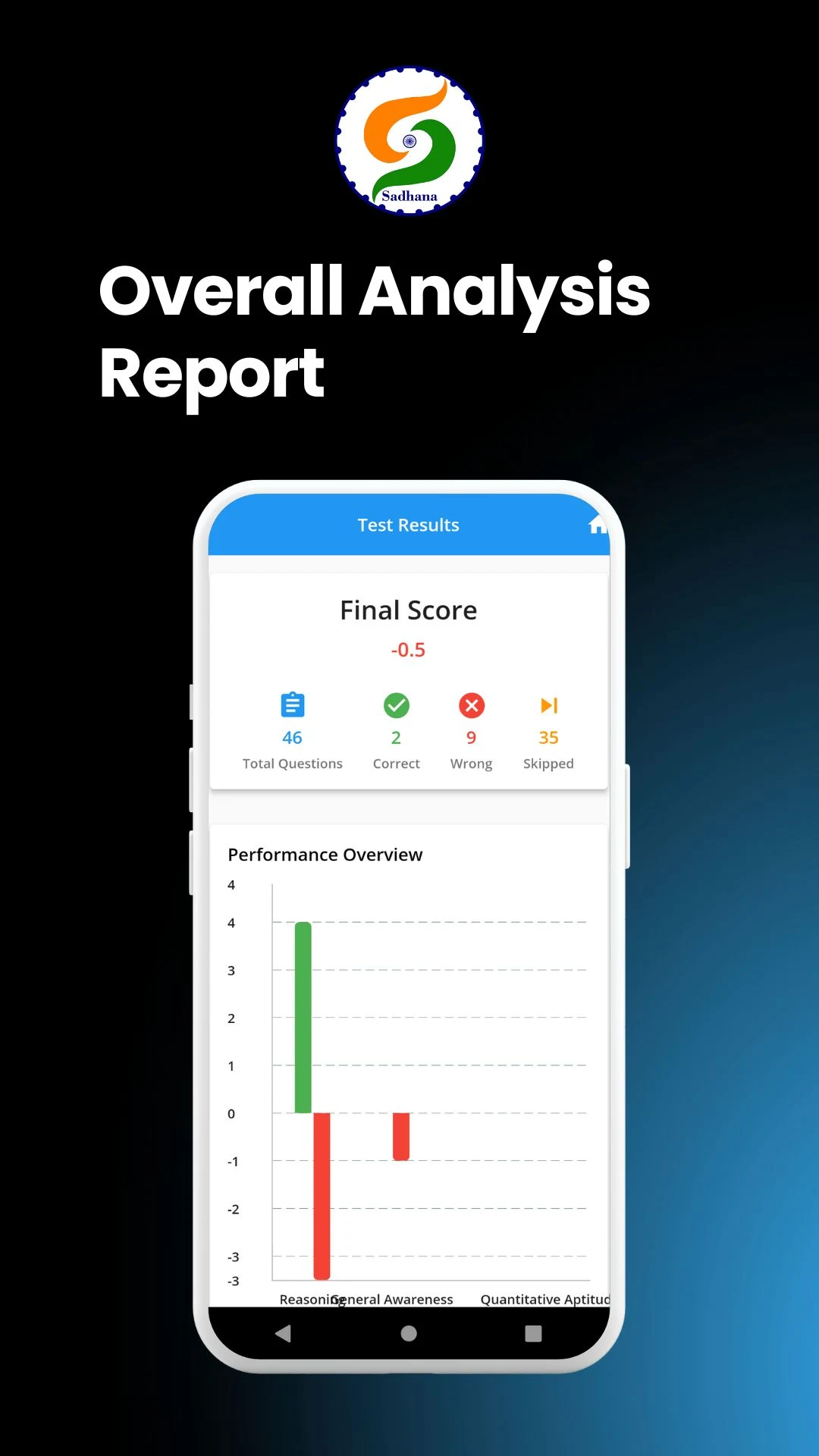 Sadhana Academy Screenshot8