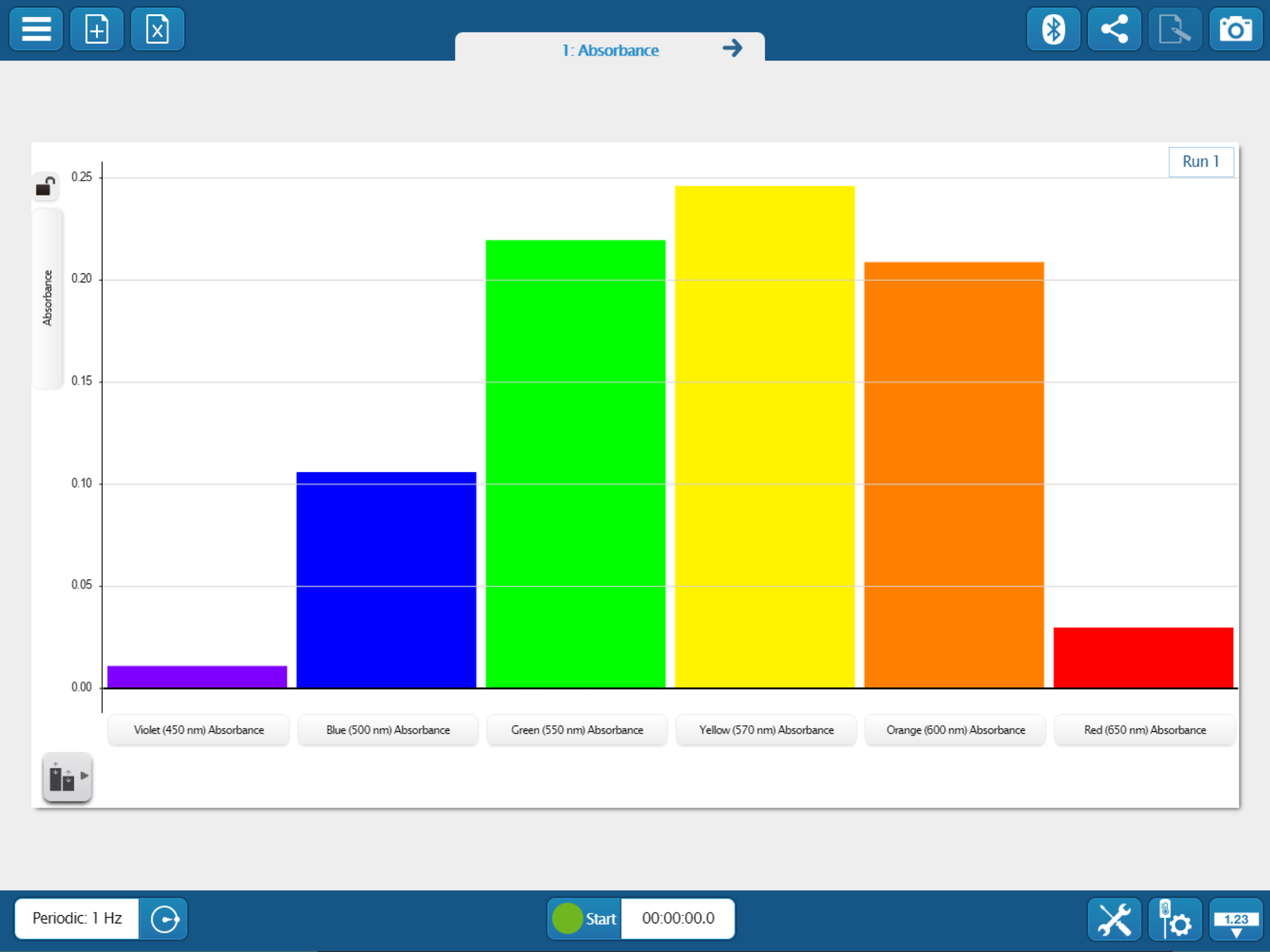 SPARKvue Screenshot3