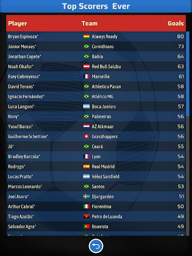 Elifoot 25 Screenshot22