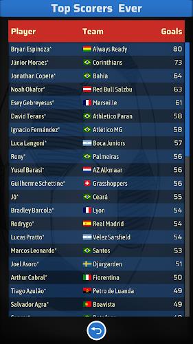 Elifoot 25 Screenshot6