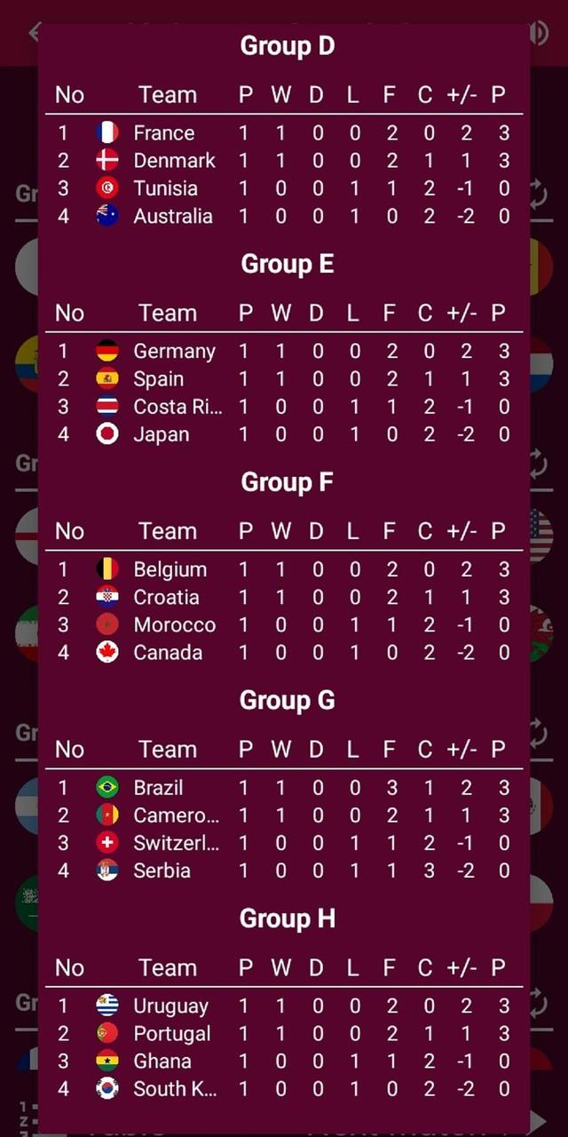 World Tournaments Simulator 26 Screenshot4