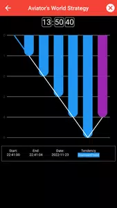 Aviator World Strategy Screenshot5